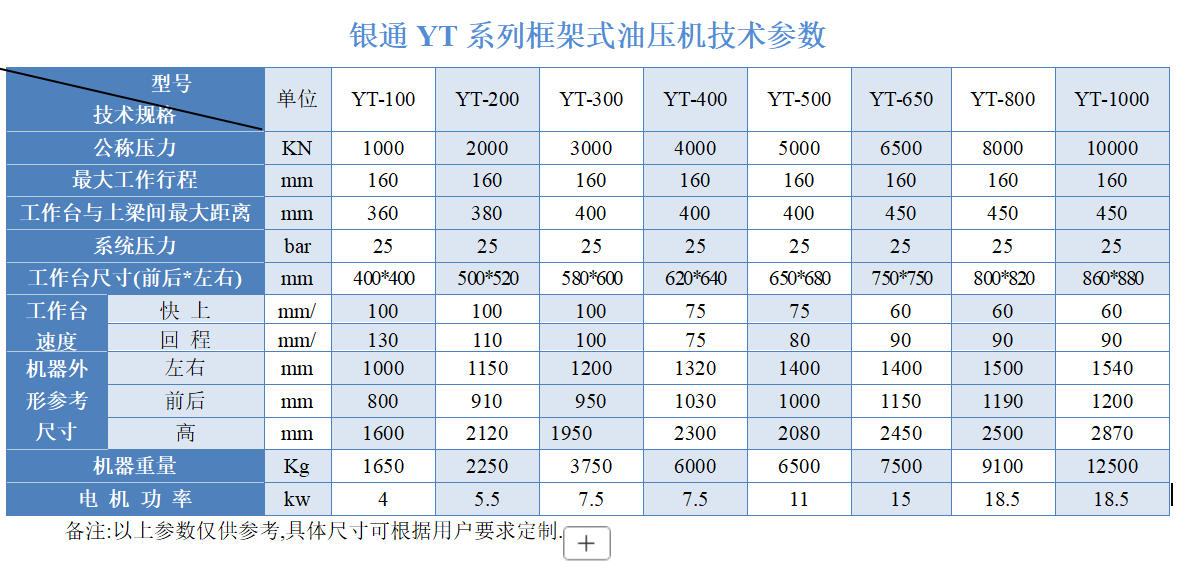 銀通5000噸油壓機(jī)技術(shù)參數(shù)