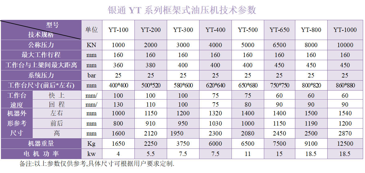 1200噸油壓機技術參數(shù)