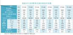 鍛造油壓機